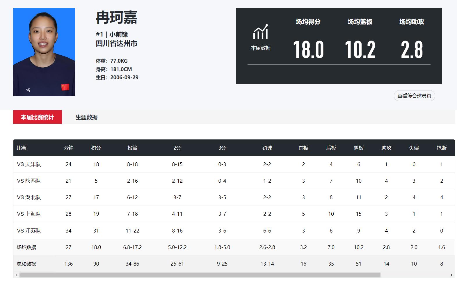 刚打完了U, KEvvy