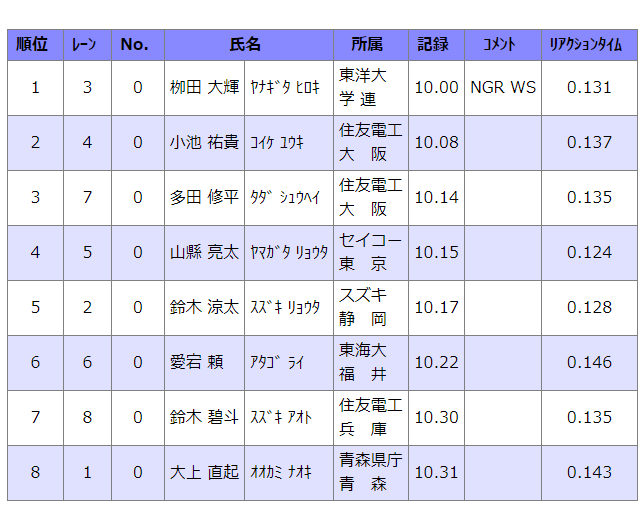 他今年的, 而世界田联, 母亲是日本