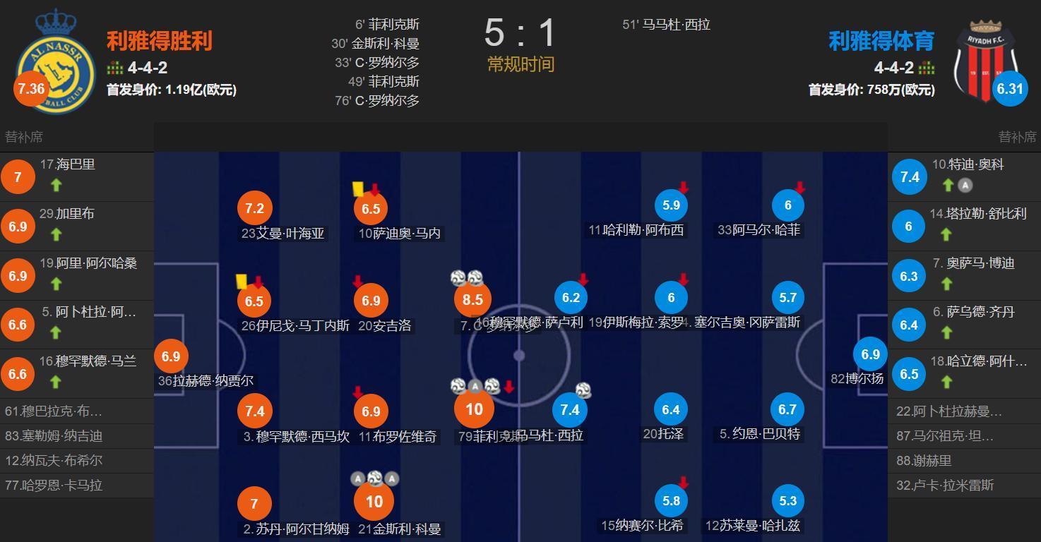 半场, AA, 弱过于分明