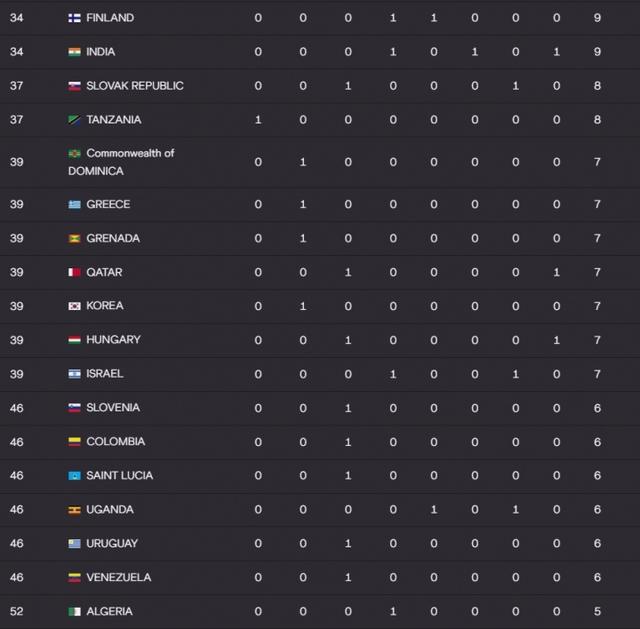 转换为一个, 或综合性运